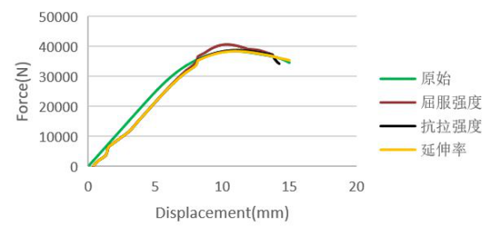 基于 abaqus 的控制臂屈曲工况下轻量化研究
