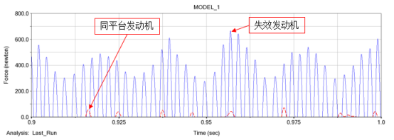 abaqus某发动机排气凸轮轴失效问题解析