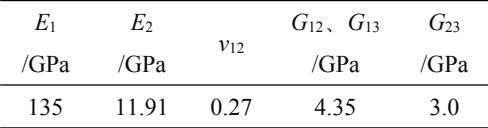 基于 abaqus 的复材圆管芯材剪切性能分析