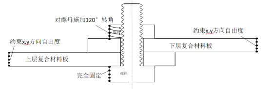 图 5 模型有限元网格划分示意图