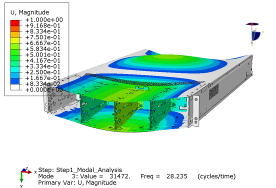图 6. 机箱前端拱形振型云图.