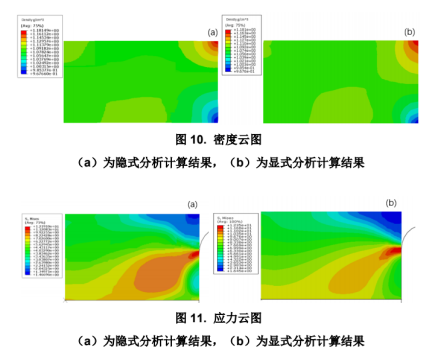 基于 abaqus 子程序的颗粒材料成型过程仿真