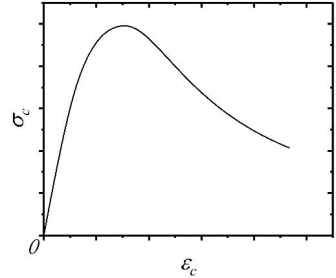 图 3. cdp 模型受压性能示意图