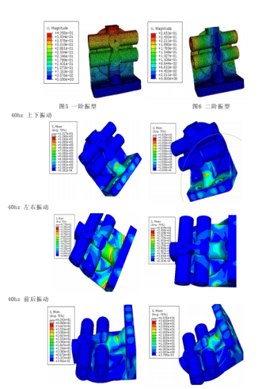 abaqus机油滤清器动力学分析