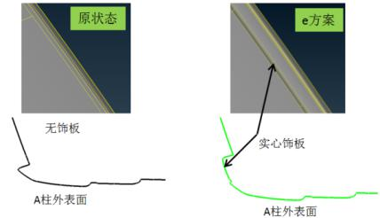 e方案增加a柱饰板