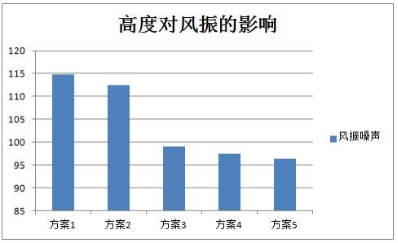 仿真优化与风洞试验结果对比