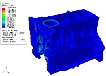 abaqus缸体强度分析
