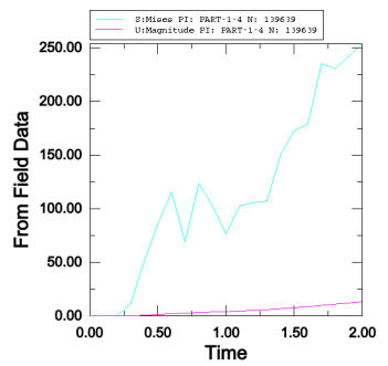 abaqus在钢板弹簧接触分析中的应用