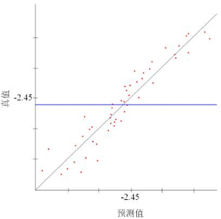 isight对汽车顶盖复合材料前横梁铺层多目标优化设计