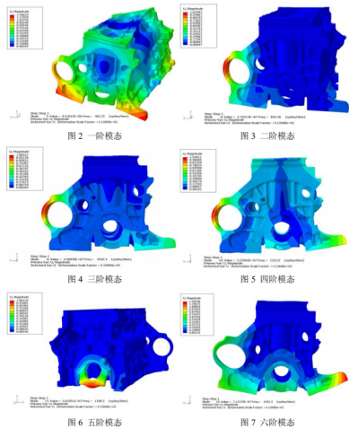 abaqus对某型号汽油机机体有限元模态分析