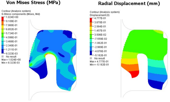 abauqus 2d在橡胶密封件分析中的应用