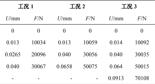 基于 abaqus 的复材圆管芯材剪切性能分析