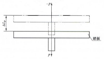 基于abaqus的汽车制动踏板装置性能分析