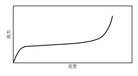 abaqus在动力电池上箱体密封仿真分析中的应用