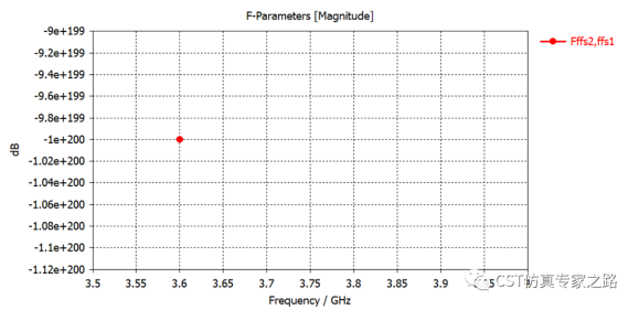 工厂室内电磁环境分析  --- 信道冲击响应cir，自动导引运输车agv