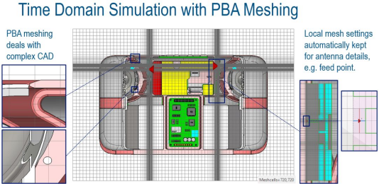 多媒体设备天线仿真凯发网站的解决方案