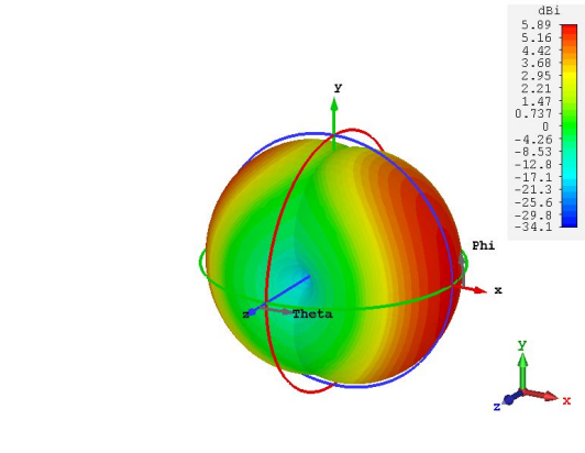 cst软件如何仿真total scan方向图的
