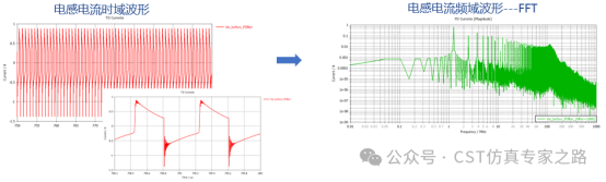 cst仿真电感谐波loss