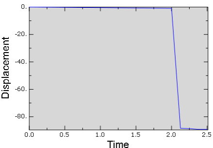 abaqus 在汽车顶盖覆雪分析中的应用