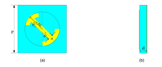 图1.不对称箭头性单元结构（a）正视图；（b）侧视图