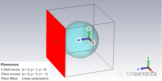 龙伯透镜天线 --- 空间变化介电材料【cst电磁仿真案例】