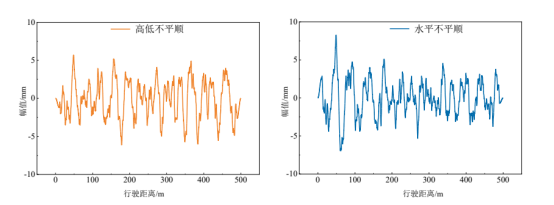 基于 abaqus 的地铁车辆-轨道基础精细化有限元模型与验证
