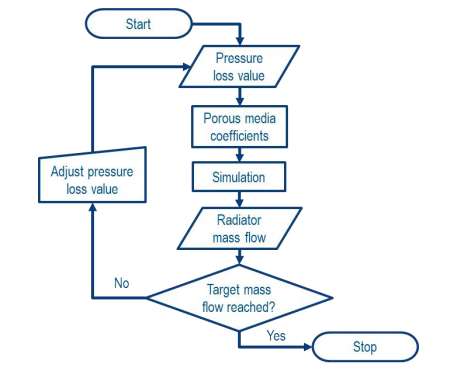 powerflow某商用车整车热管理性能控制及优化