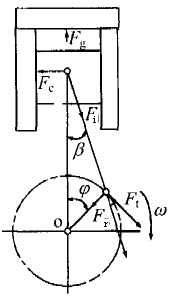 仿真必学！柴油发动机abaqus有限元分析