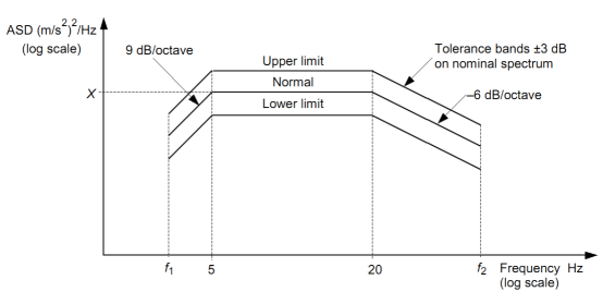 fe-safe风笛安装支架随机振动疲劳分析及优化
