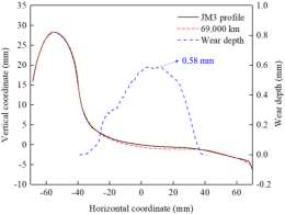 动力集中动车组单线隧道内列尾流固耦合振动研究