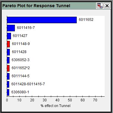 isight案例分析：基于rsm与rbf的车身多目标