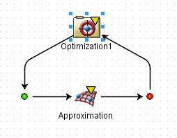 isight案例分析：基于rsm与rbf的车身多目标