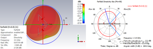 cst软件三角偶极子天线（上）mimo、ecc和dg
