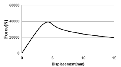 基于 abaqus 的控制臂屈曲工况下轻量化研究