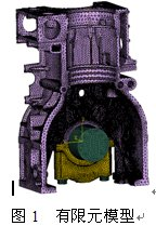主轴瓦、 abaqus、主轴承孔、变形、背压