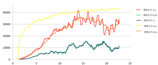 基于 abaqus 的铝合金管旋压分析