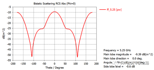 cst仿真实例：龙伯透镜天线 --- 空间变化介电材料
