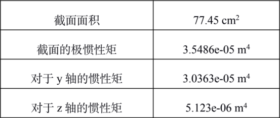 simpack对50m长钢轨非洲某国铁路运输车辆动力学仿真计算