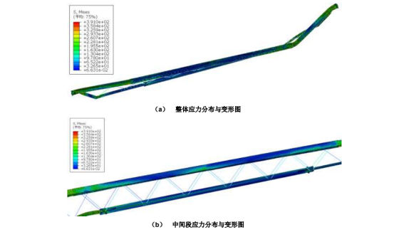abaqus可伸缩式双榀桁架免落地支撑有限元计算与分析