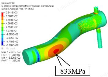 abaqus混合电驱动系统差速器强度有限元分析