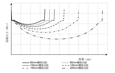abaqus在动力电池上箱体密封仿真分析中的应用