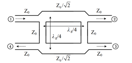 cst软件加载 pin 二极管的可重构电桥仿真研究