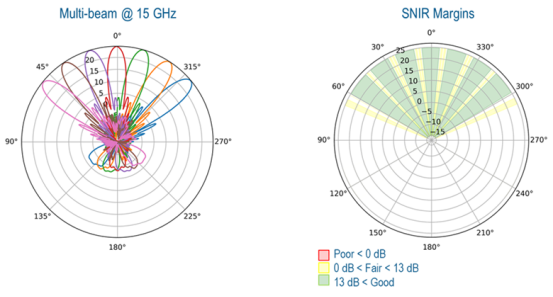 cst电磁仿真如何将grin透镜天线用于6g