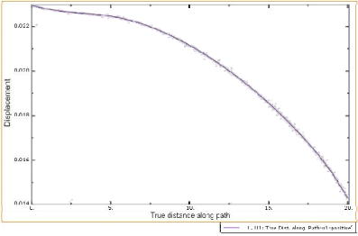 基于 abaqus 的过盈配合有限元数值仿真