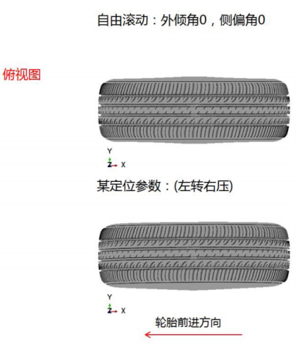 abaqus-explicit 在佳通轮胎动态 fea 仿真中的应用