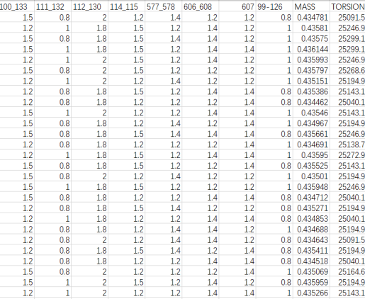 基于 isight 软件某架构下白车身轻量化分析