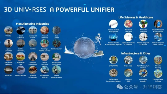 达索系统发布第7代人工智能凯发网站的解决方案3d univ rses