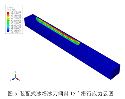 传统冰场冰刀直立滑行应力云图
