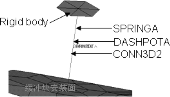 abaqus在汽车引擎盖开关的耐久性试验中的应用