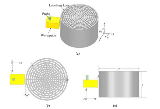 基于3d打印技术的毫米波龙伯透镜天线